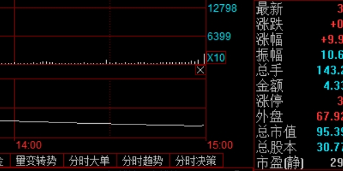 技术分析在股票配资中的实战应用