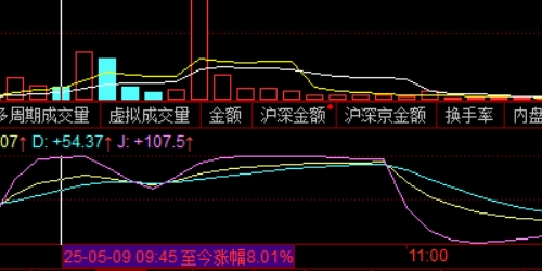 配资门户网的优势及风险，投资者必看