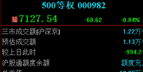 黄金投资者必看：期货配资新攻略